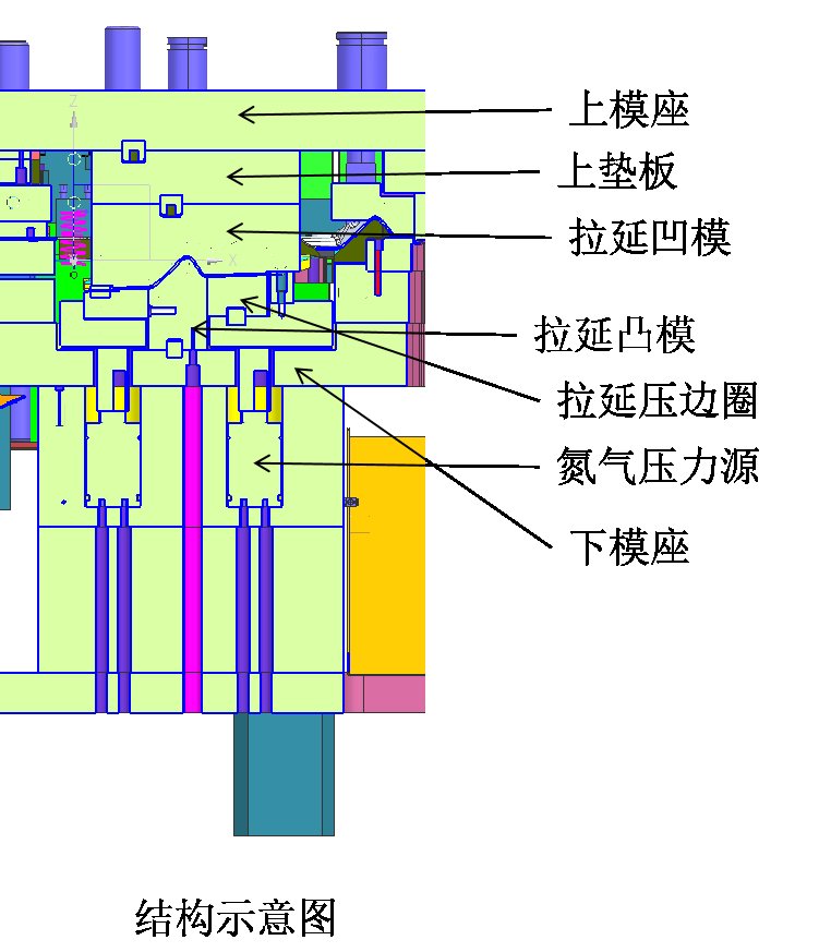 系带式一连模